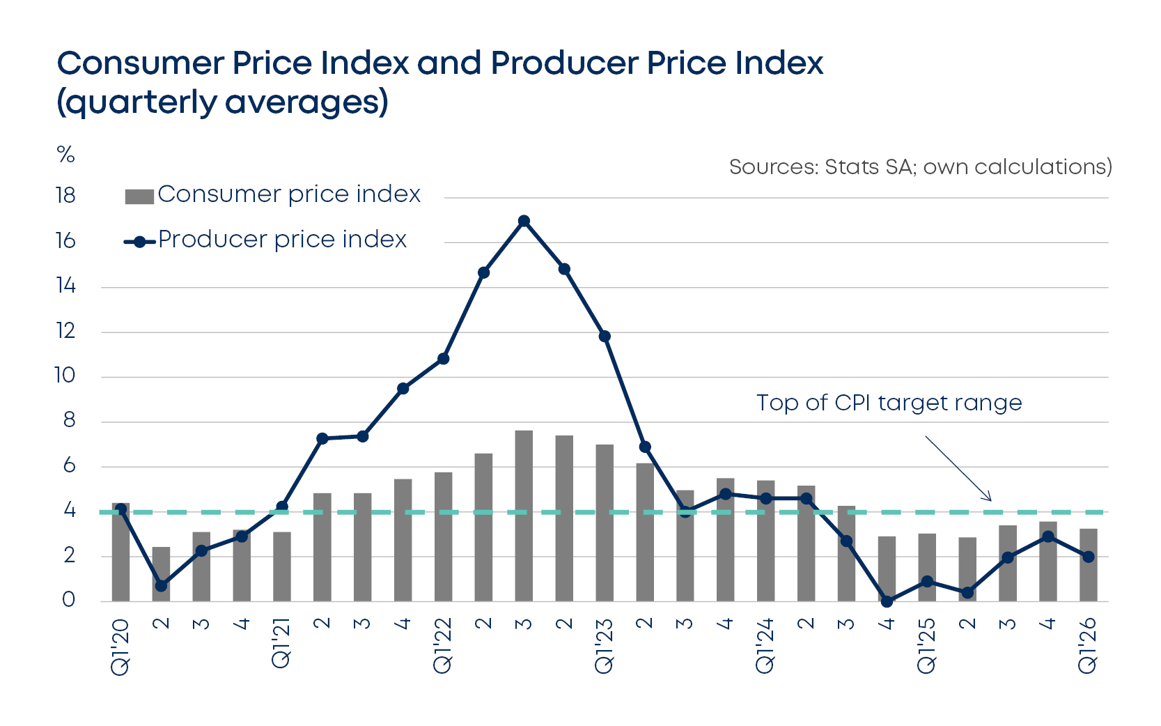 betterbond propertybrief graphs apr 2026 fig1
