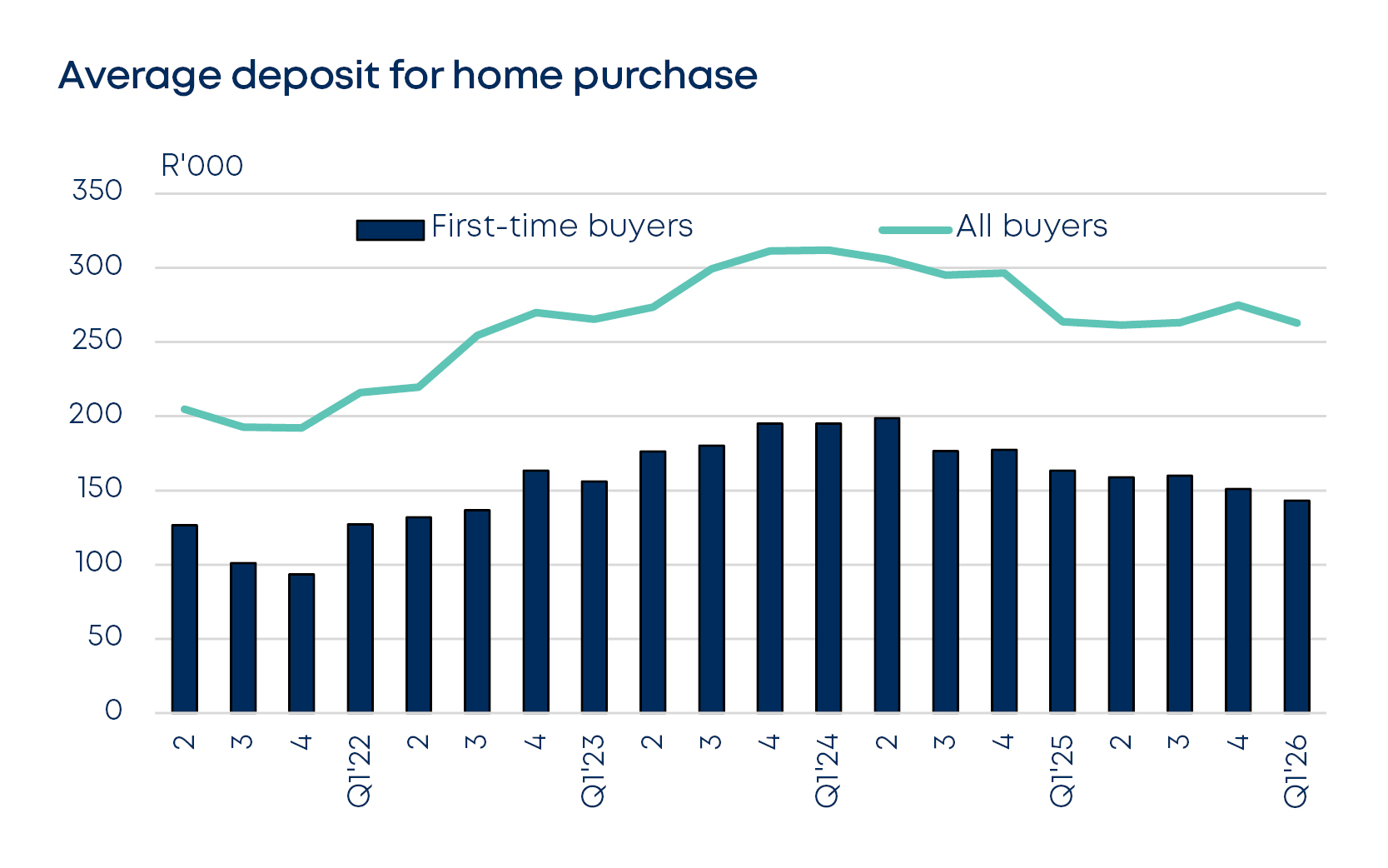betterbond propertybrief graphs apr 2026 fig4
