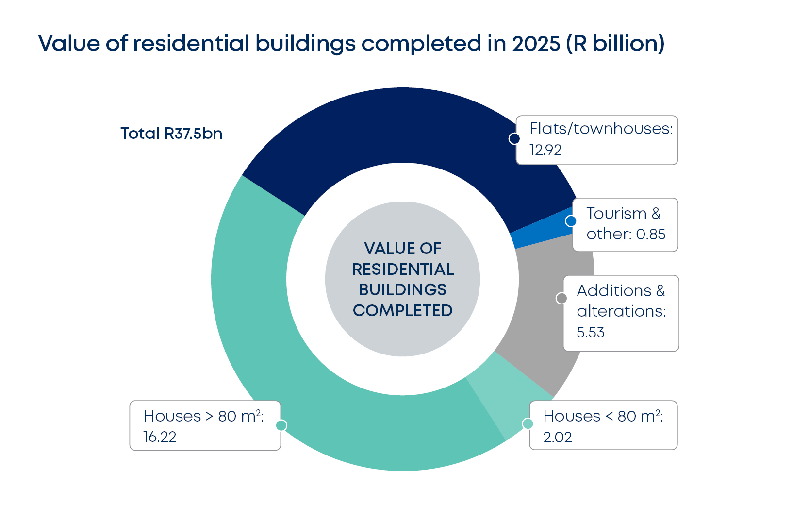 betterbond propertybrief graphs apr 2026 fig8