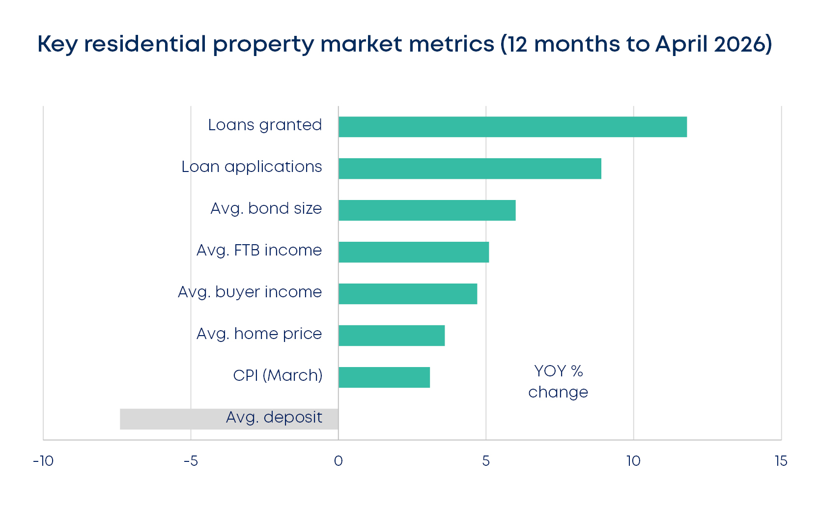 betterbond propertybrief graphs may 2026 fig9