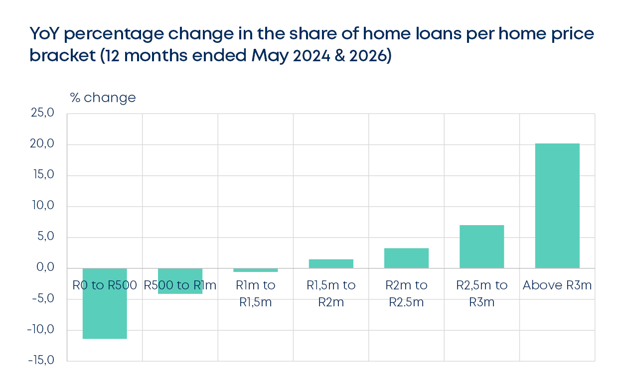 betterbond propertybrief graphs june 2026 fig8