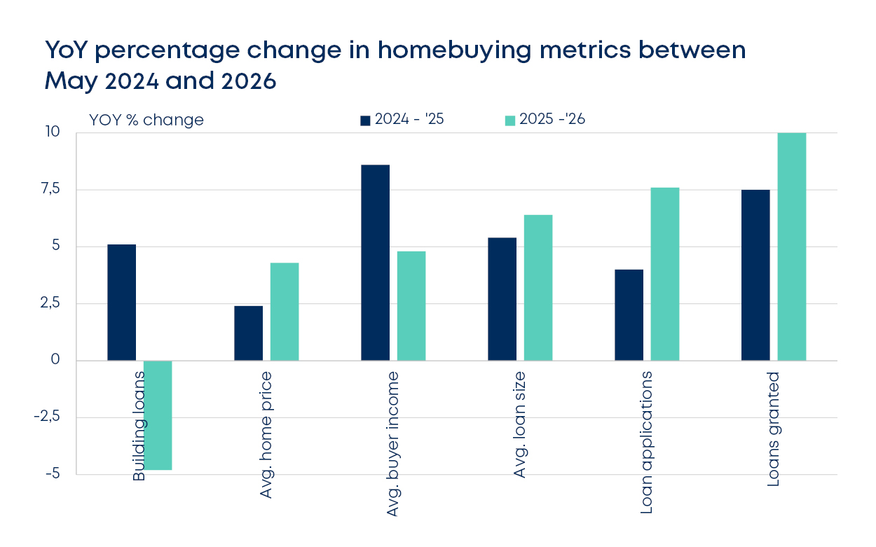 betterbond propertybrief graphs june 2026 fig9