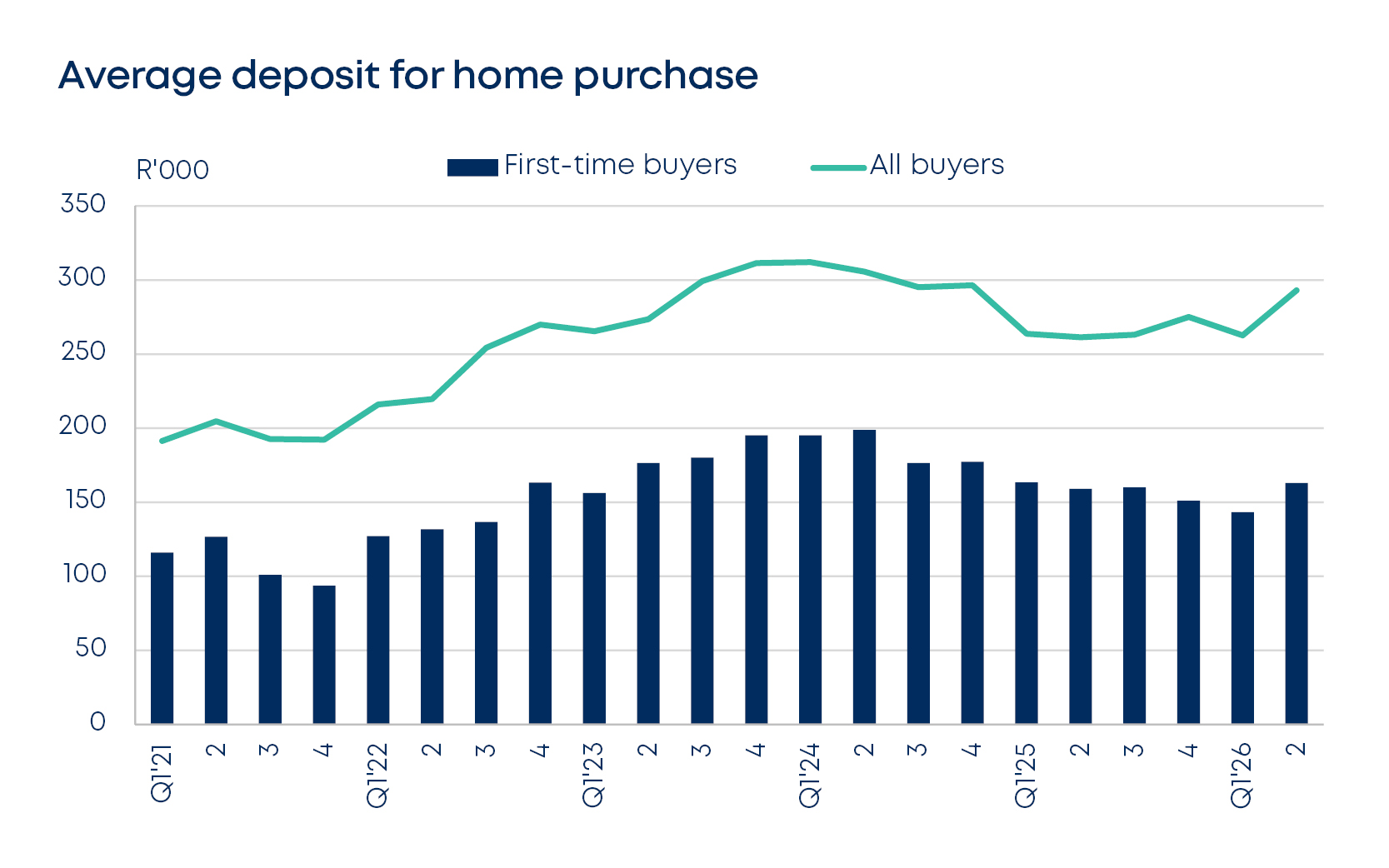 betterbond propertybrief graphs july 2026 fig4