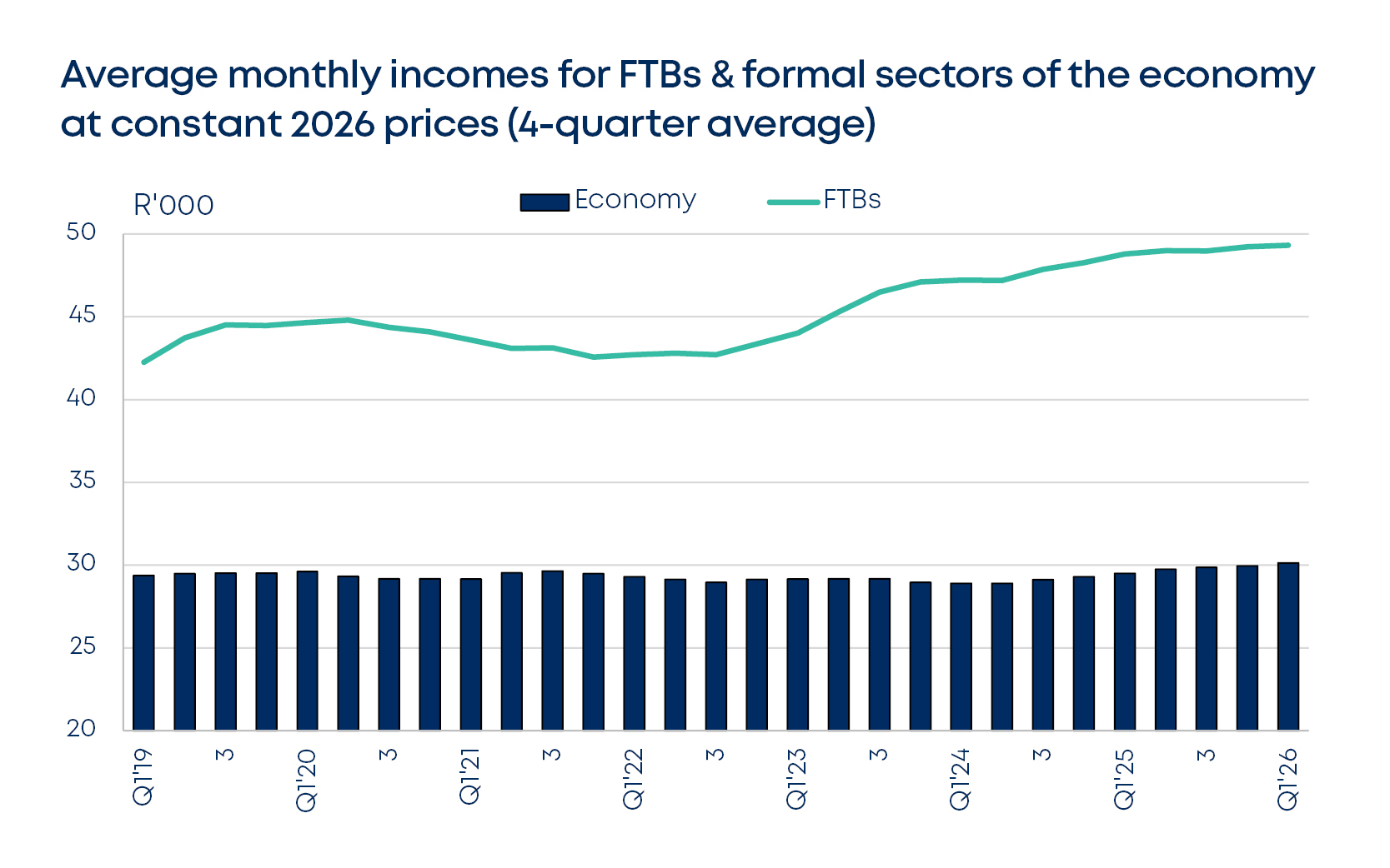 betterbond propertybrief graphs july 2026 fig7
