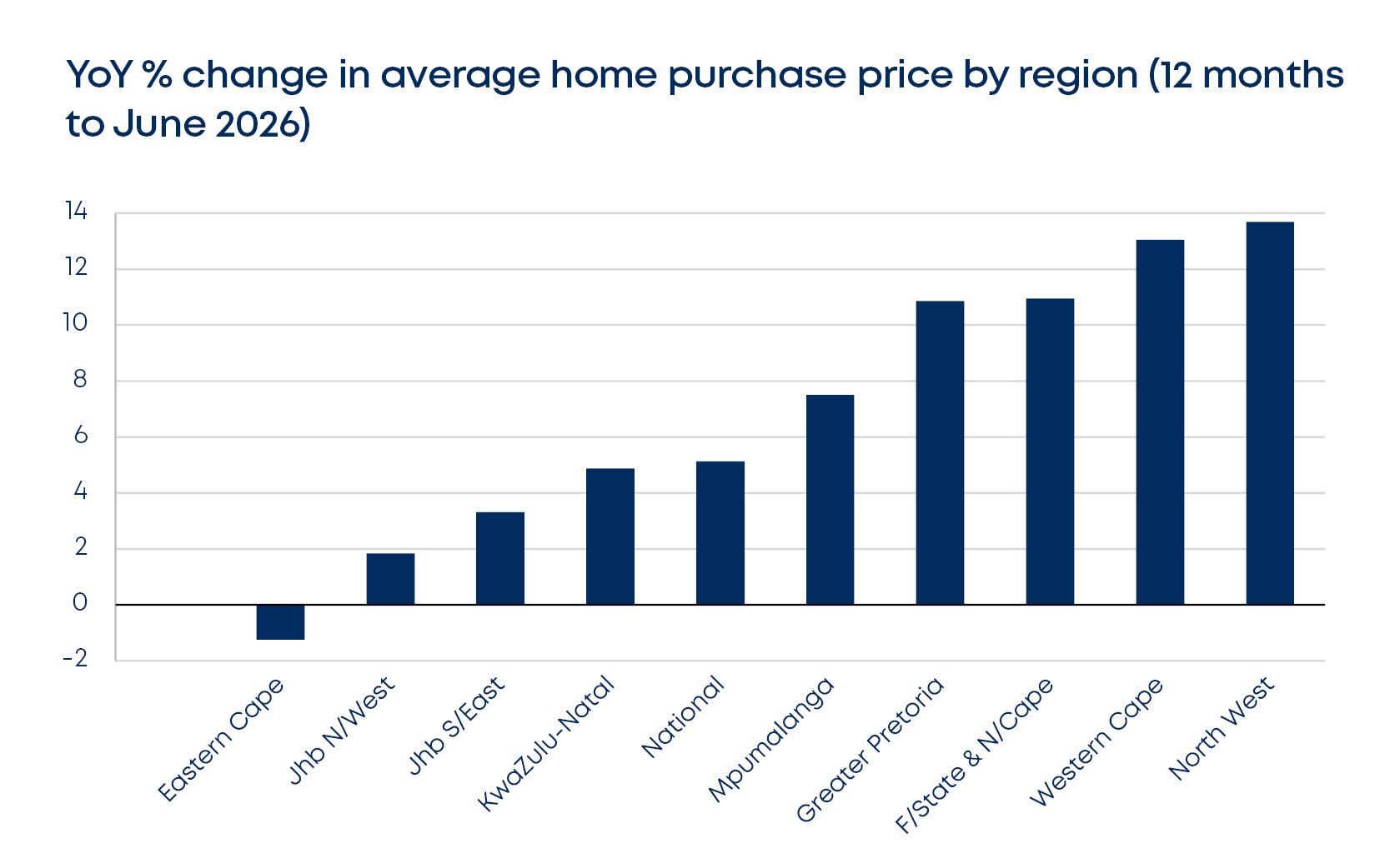 betterbond propertybrief graphs july 2026 fig8