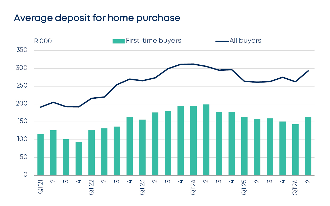 betterbond propertybrief graphs aug 2026 fig4