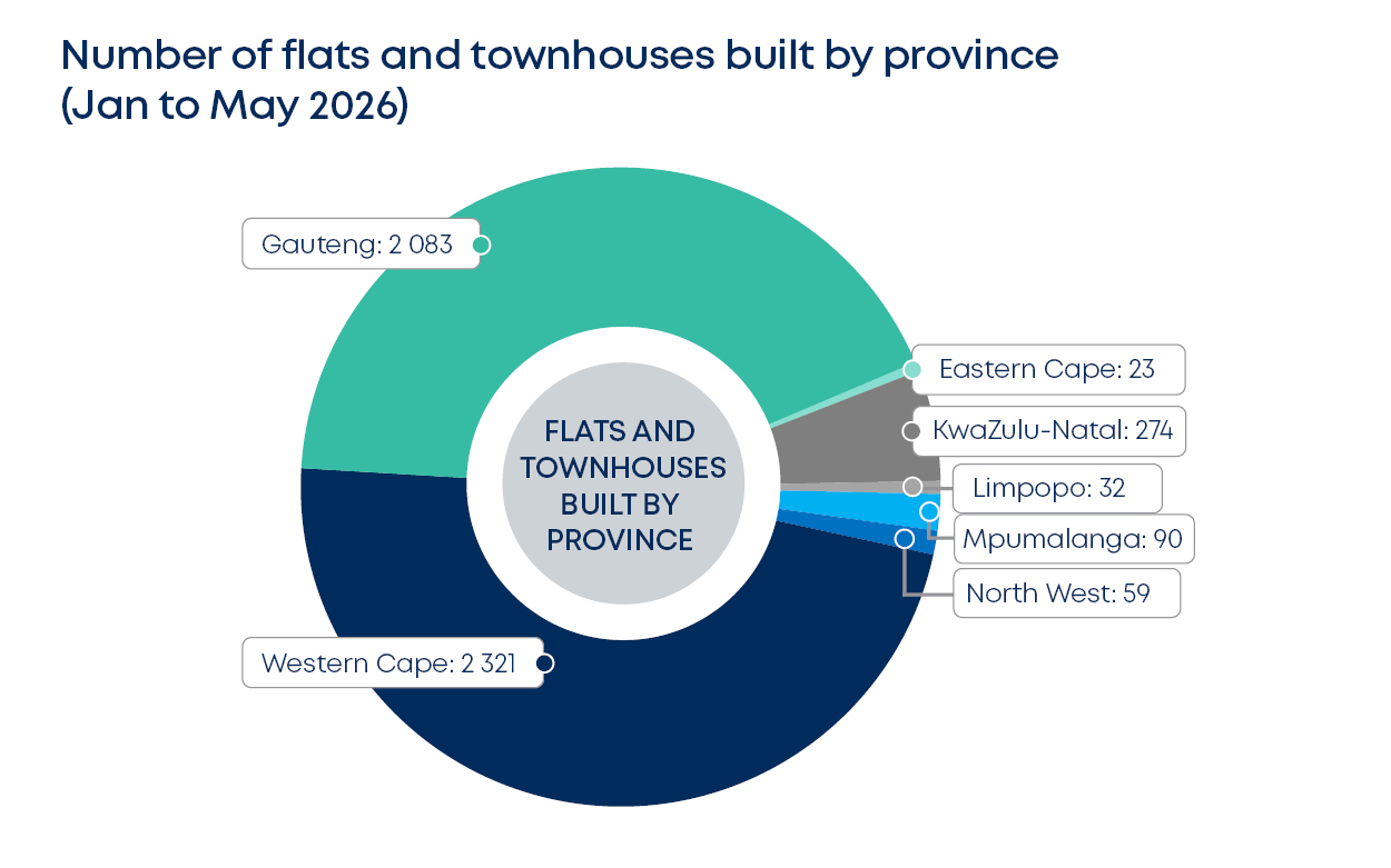 betterbond propertybrief graphs aug 2026 fig5