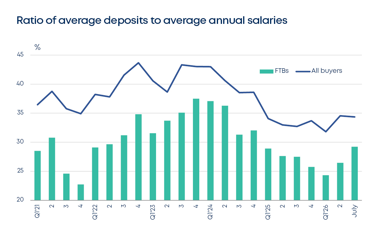betterbond propertybrief graphs aug 2026 fig7
