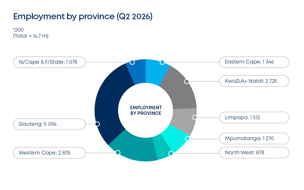 betterbond propertybrief graphs sept 2026 fig8