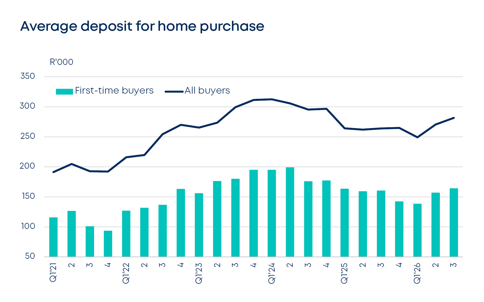 betterbond propertybrief graphs oct 2026 fig4